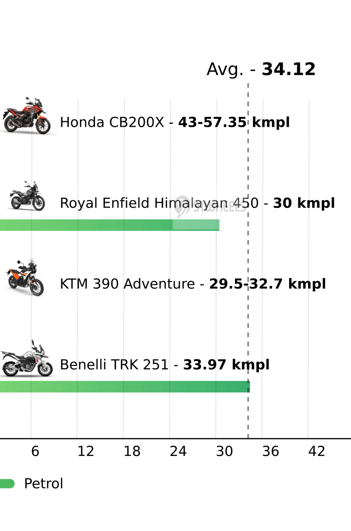 Mileage
