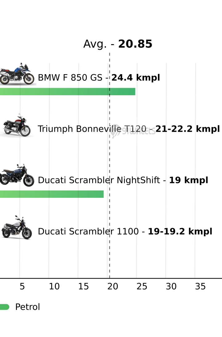 Mileage