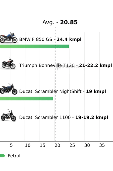 Mileage