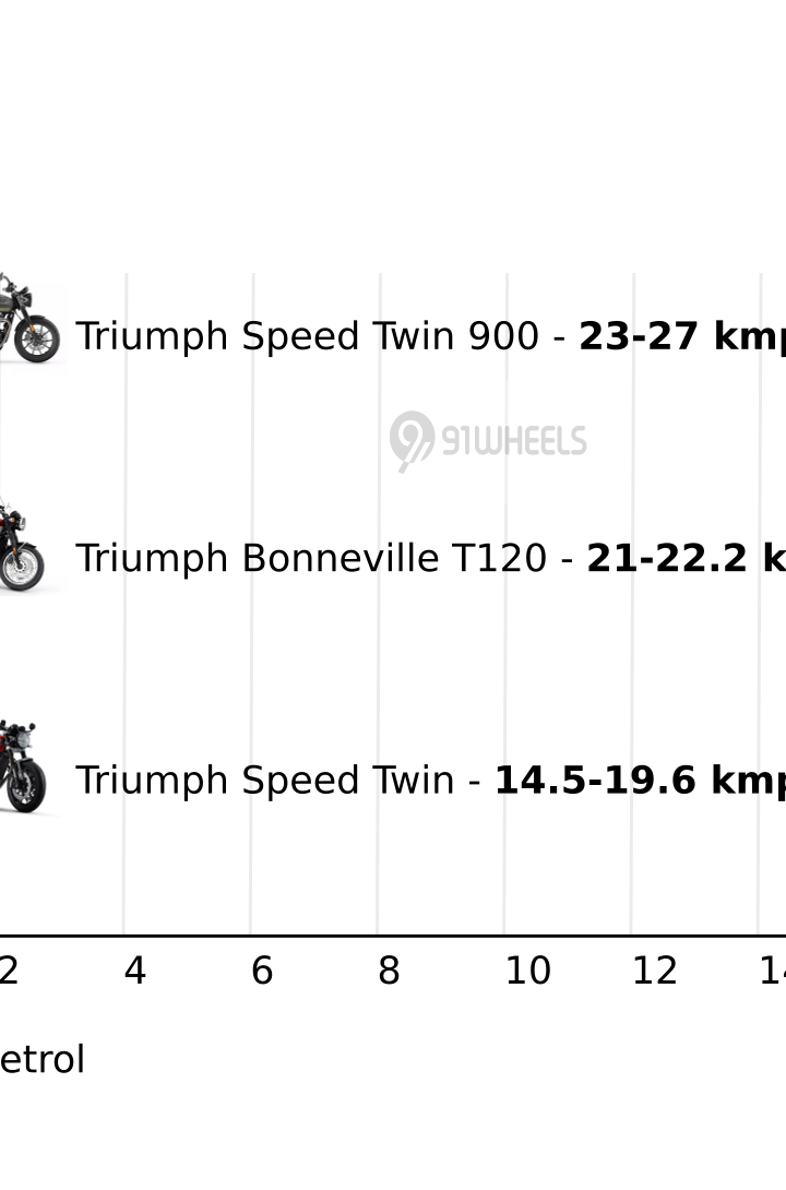 Mileage
