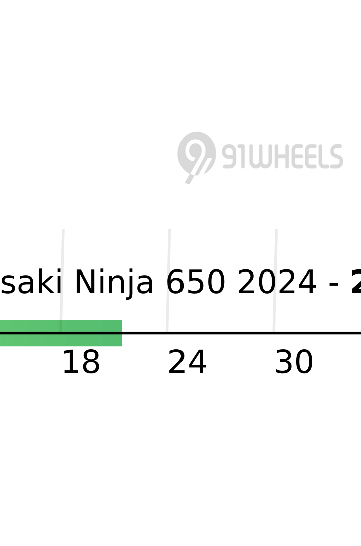 Mileage