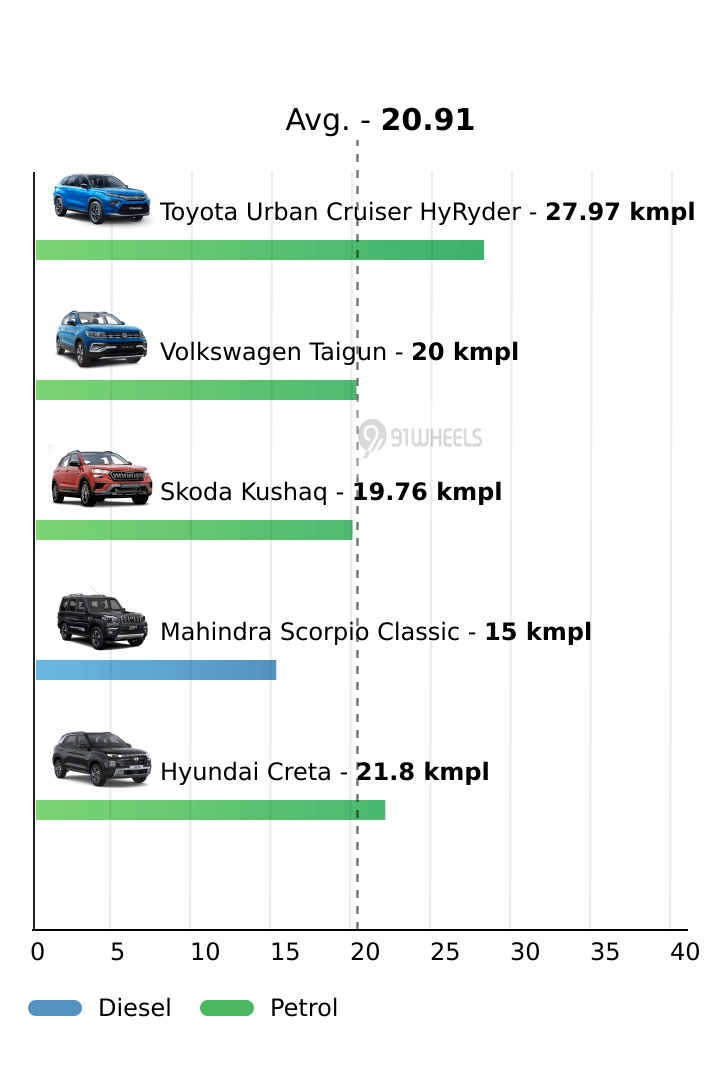 Mileage