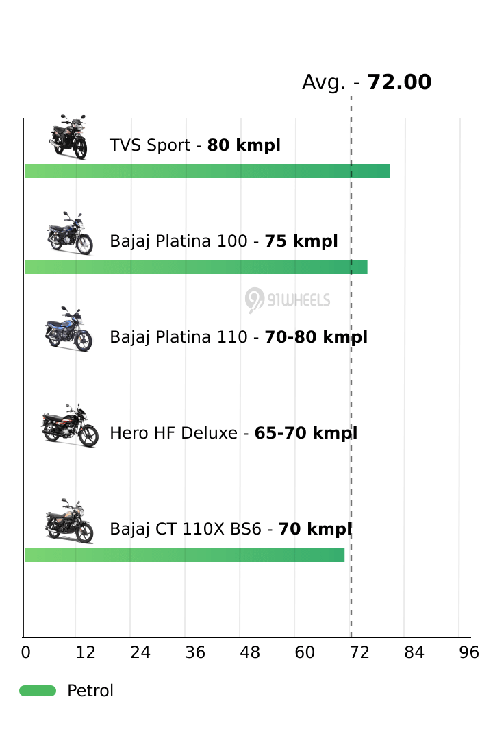 Mileage