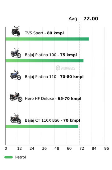 Mileage