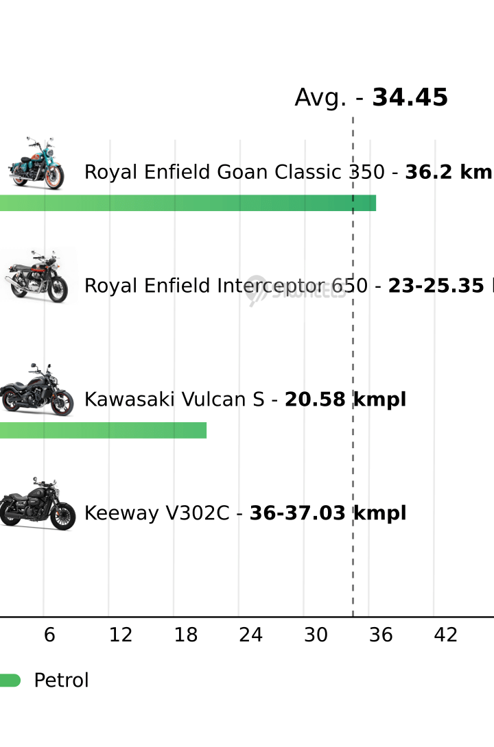 Mileage