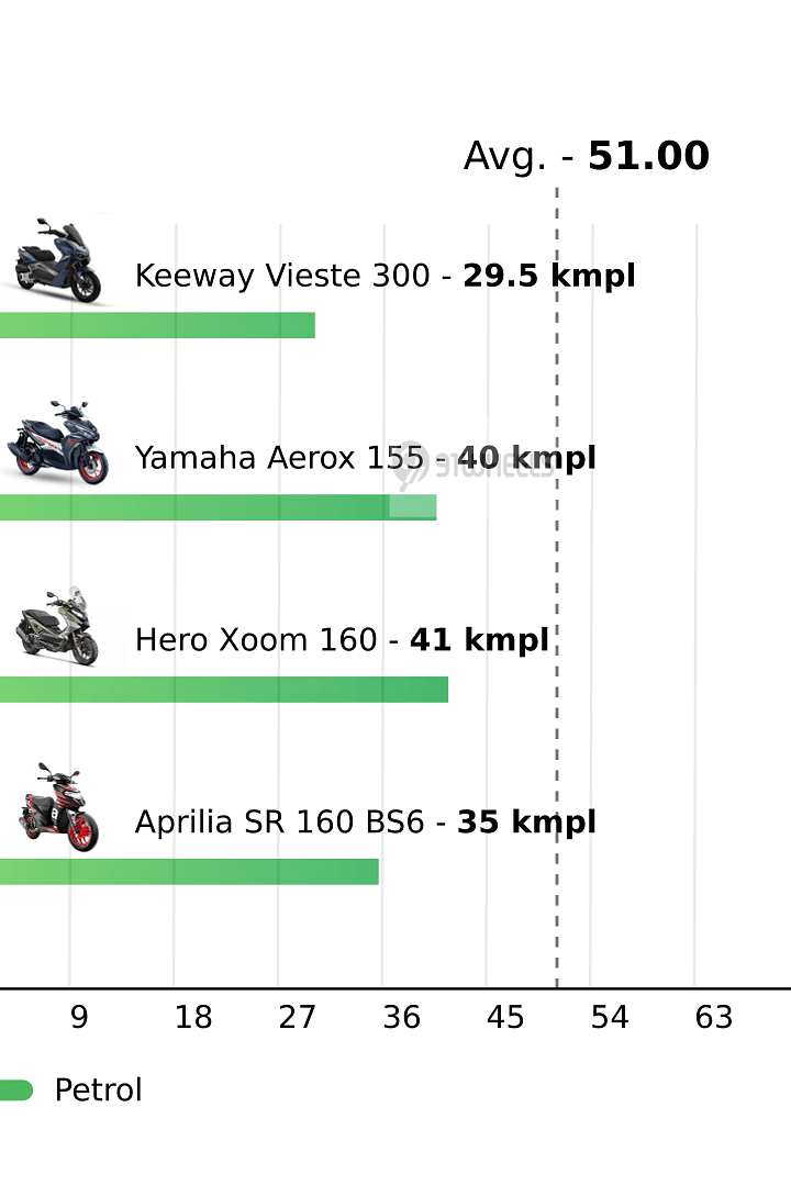 Mileage