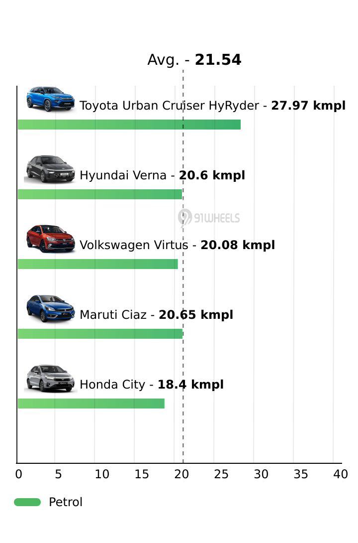 Mileage