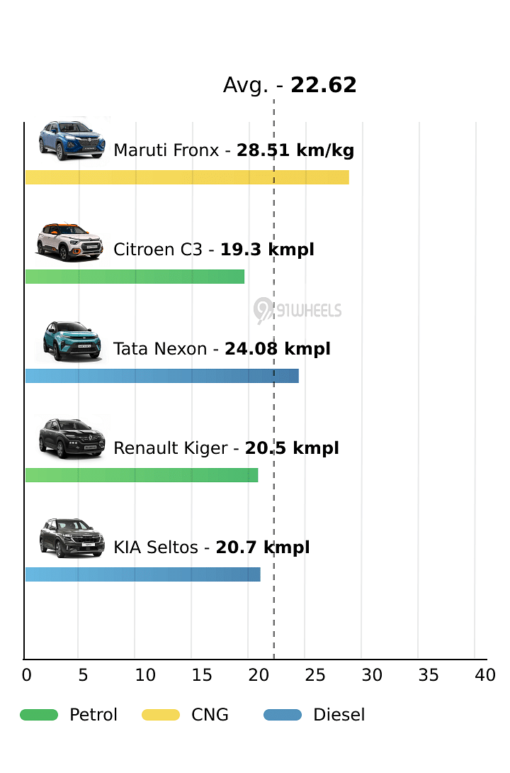 Mileage