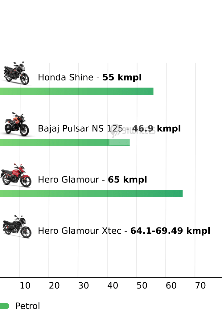 Mileage