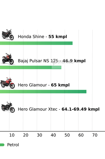 Mileage