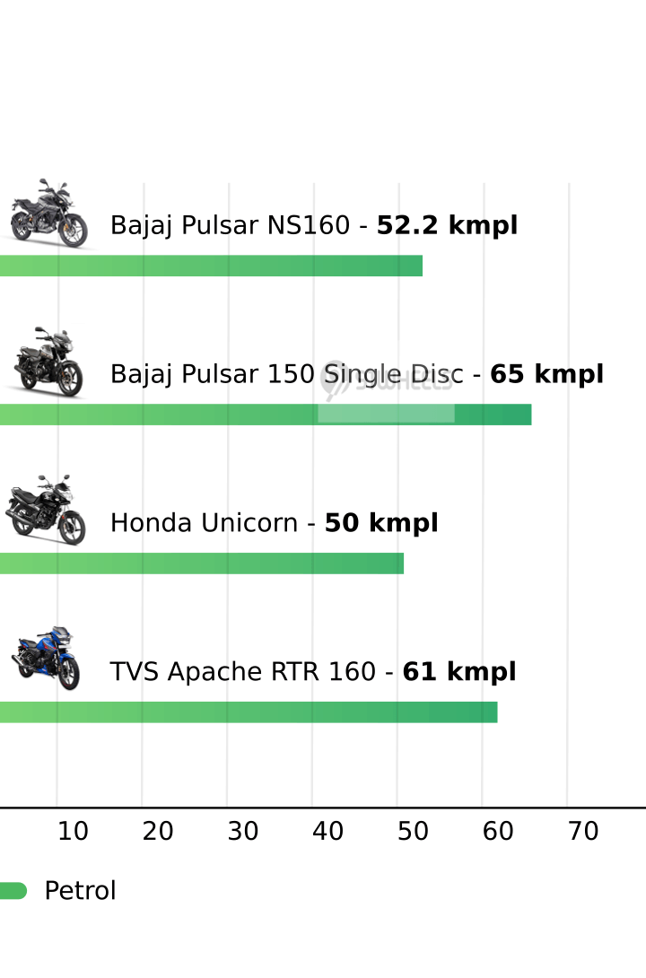 Mileage