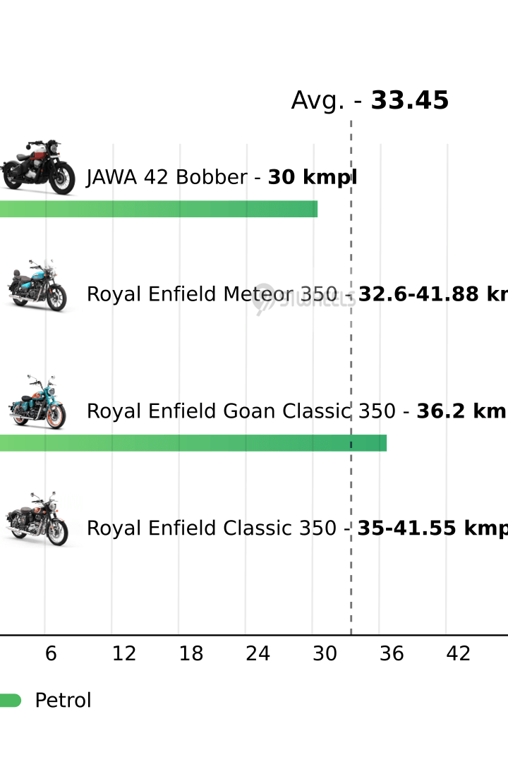 Mileage