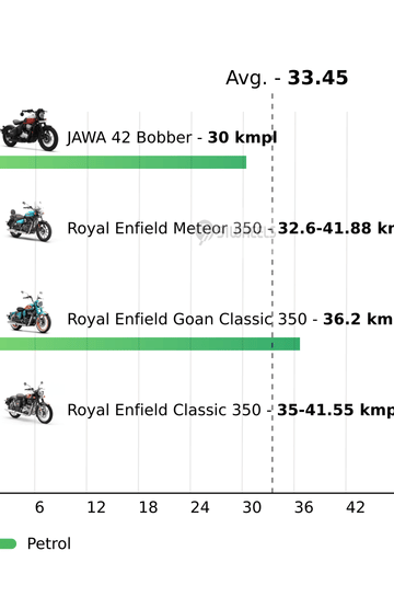 Mileage