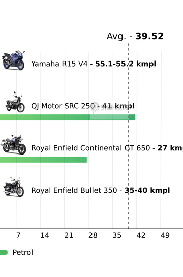 Mileage