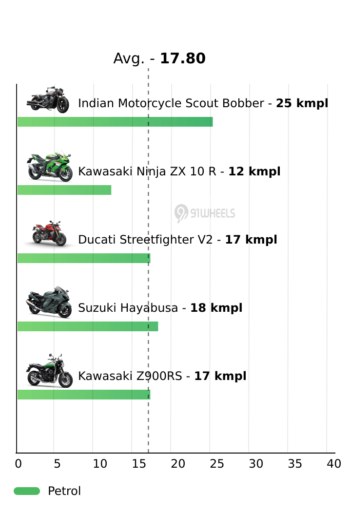 Mileage