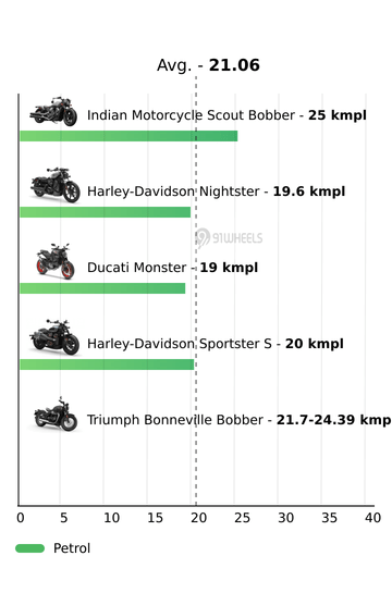 Mileage
