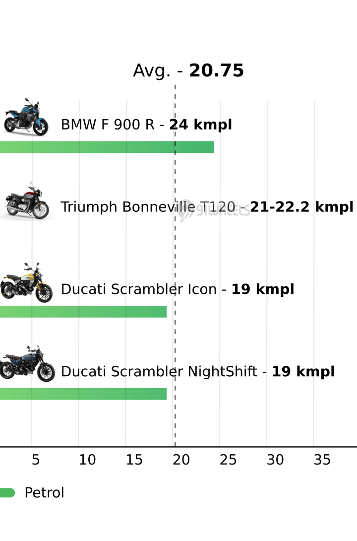 Mileage