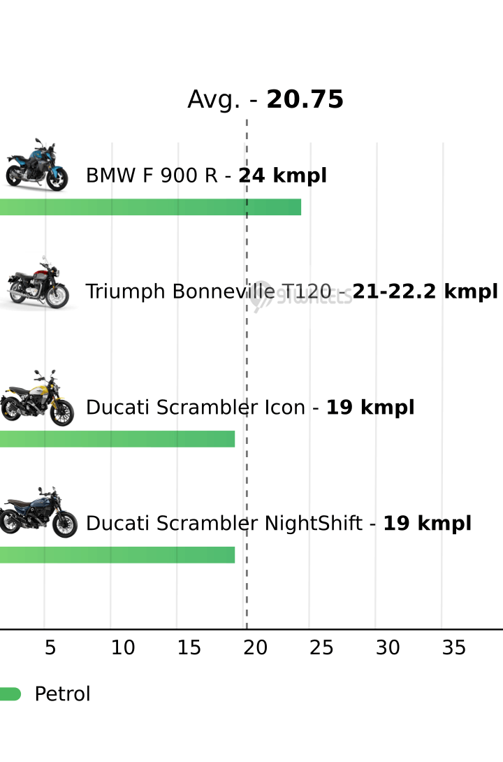 Mileage
