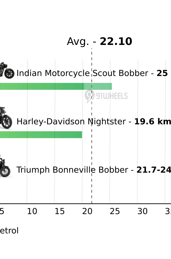 Mileage
