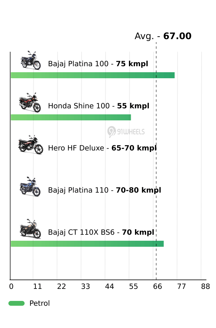 Mileage