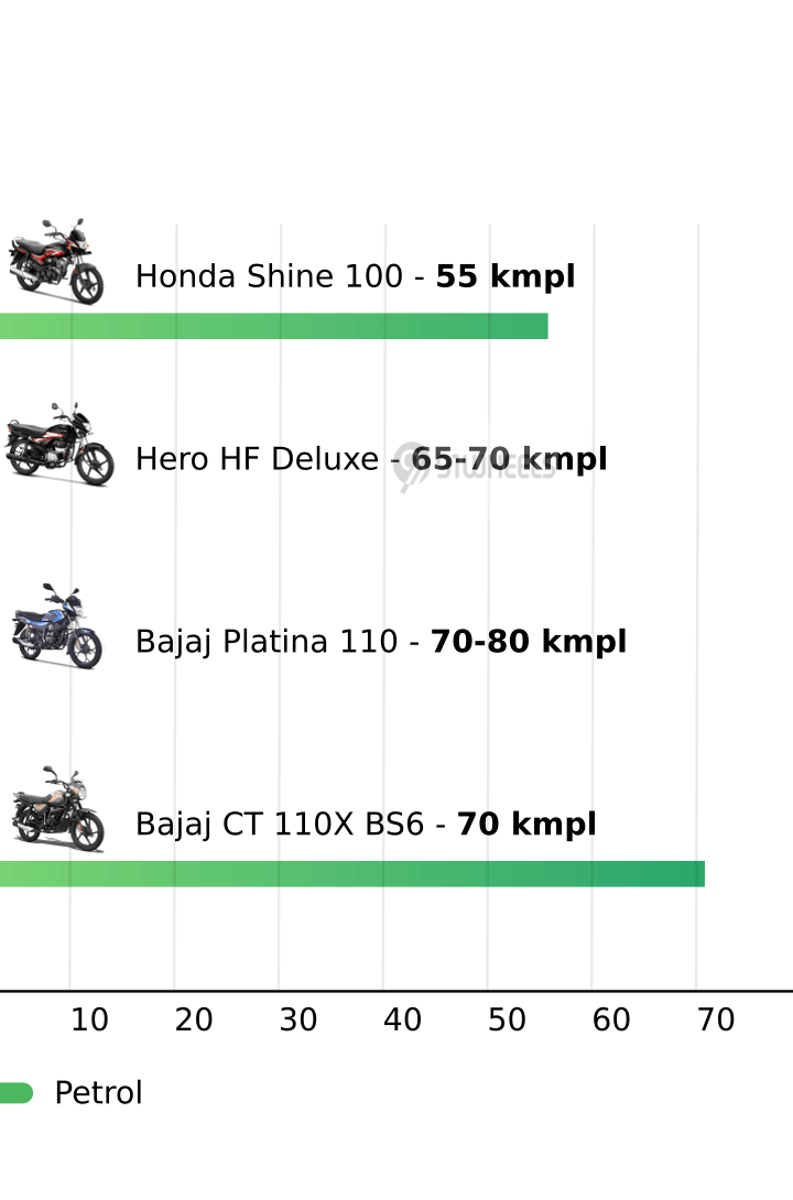 Mileage
