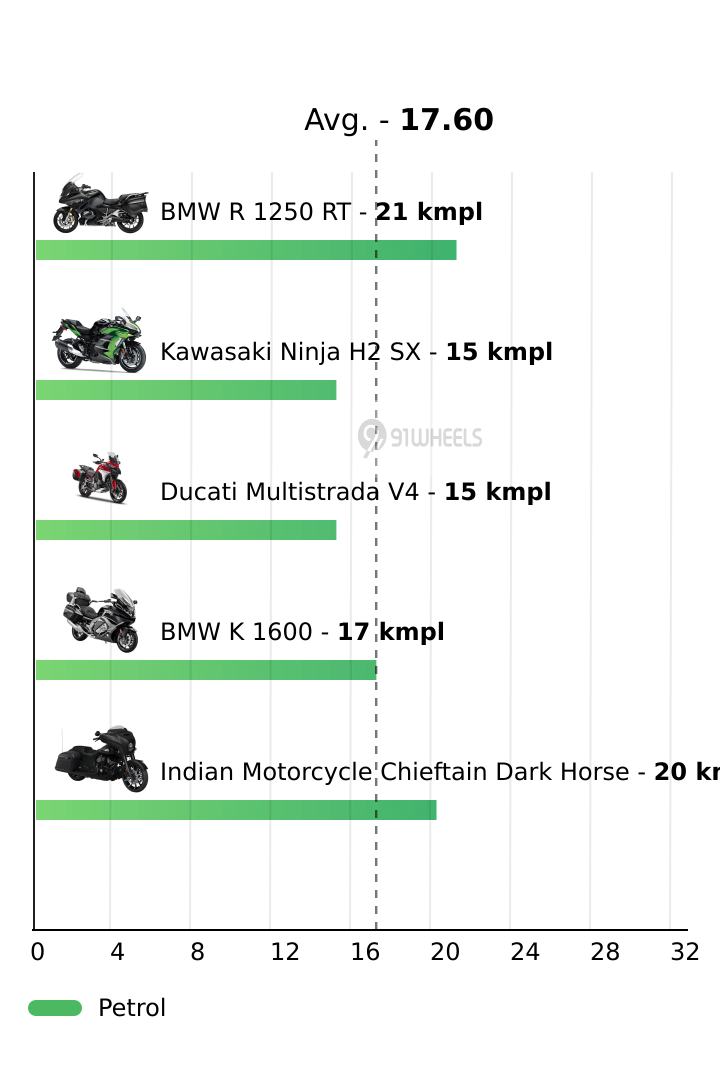 Mileage