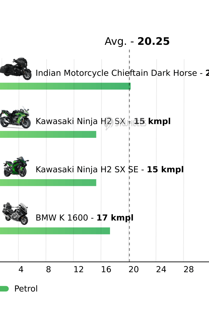 Mileage