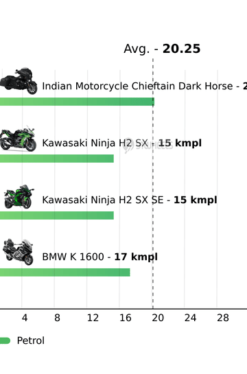 Mileage
