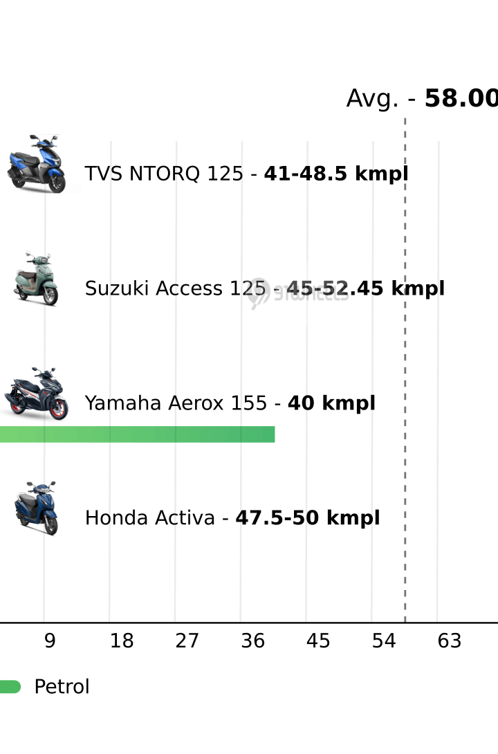 Mileage