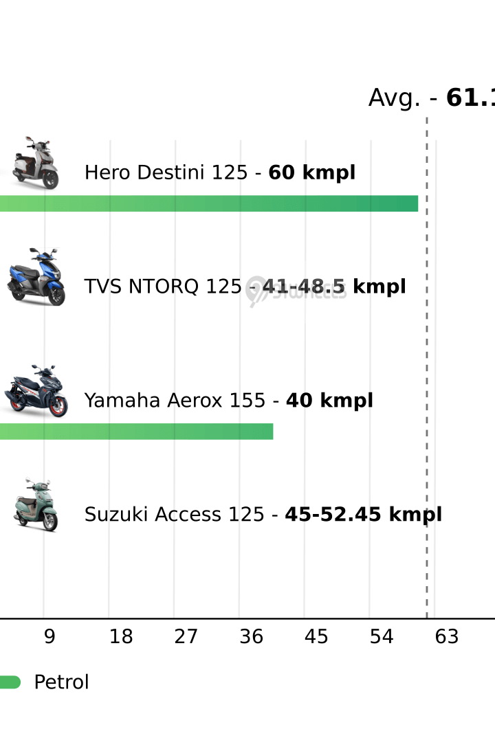 Mileage