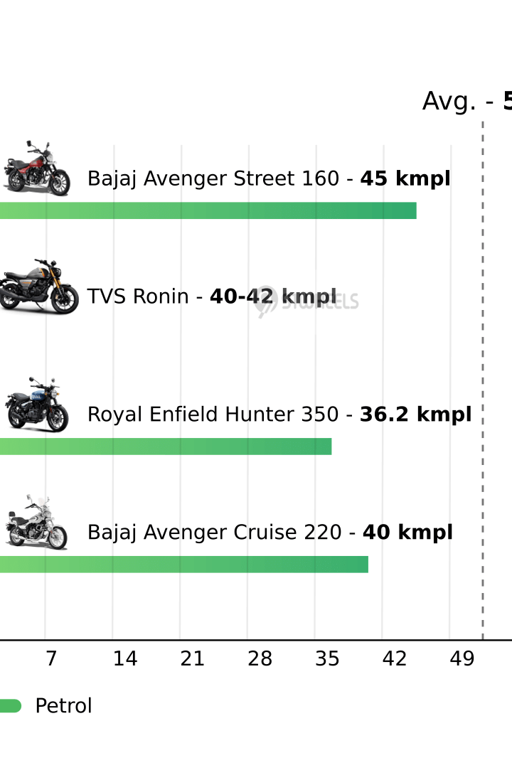 Mileage