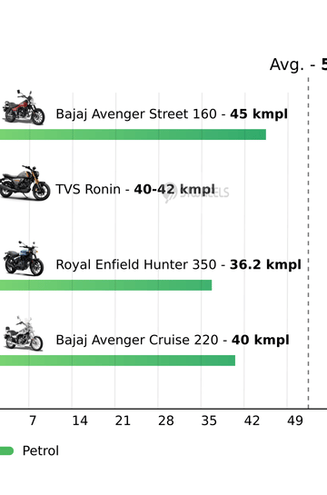 Mileage
