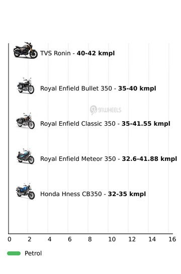 Mileage