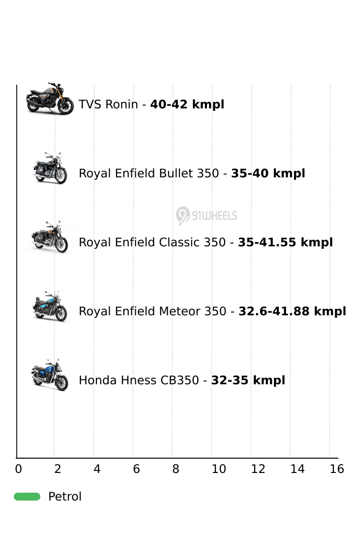 Mileage