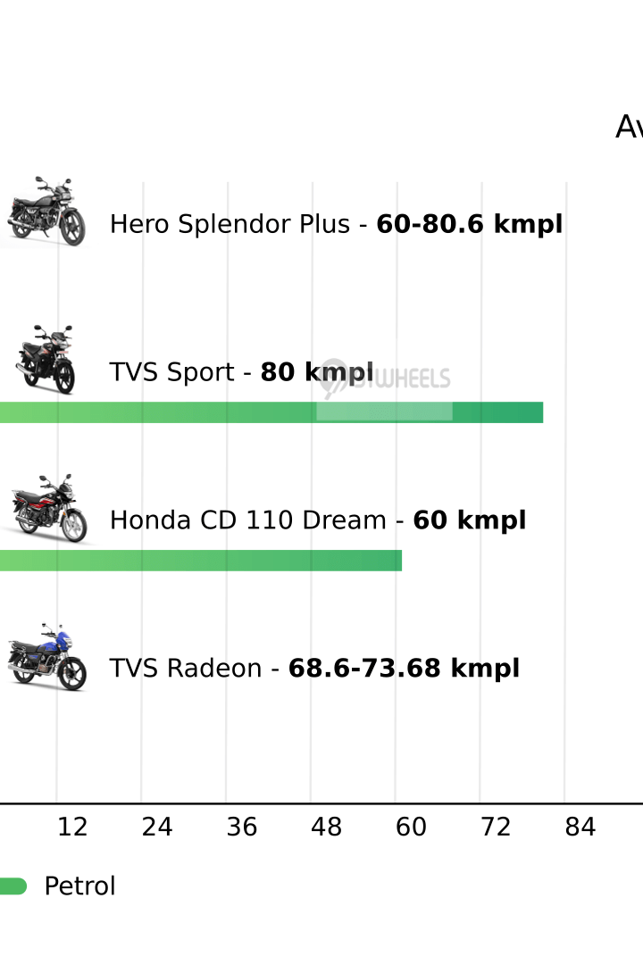 Mileage
