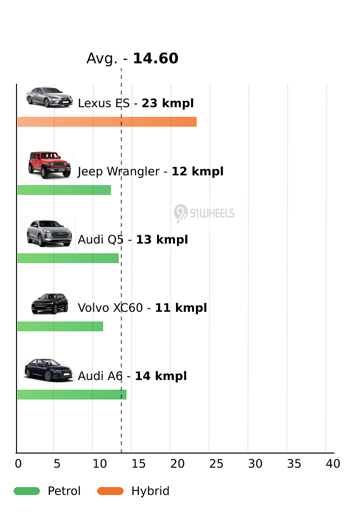 Mileage