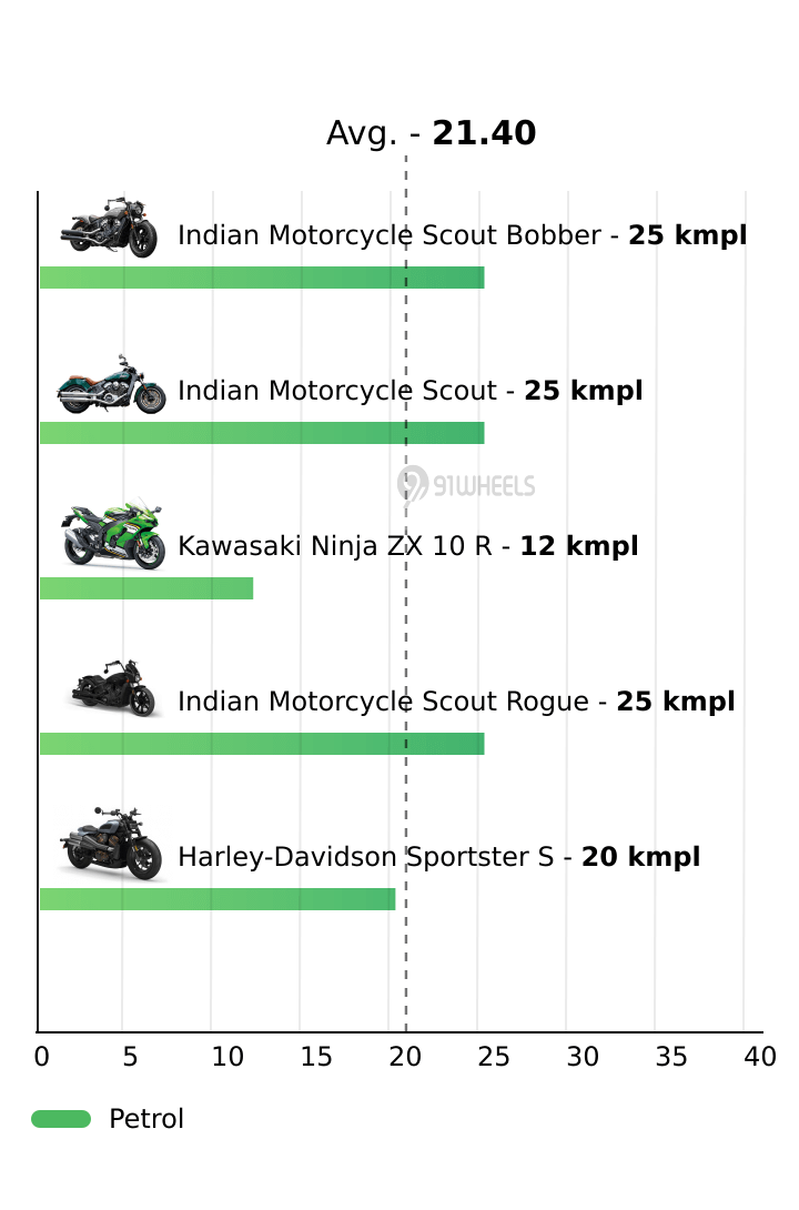Mileage