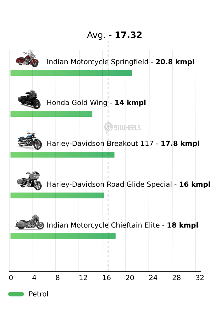 Mileage