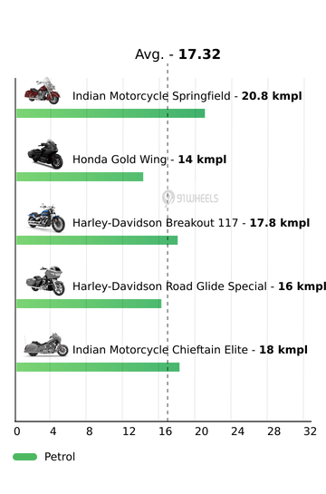 Mileage