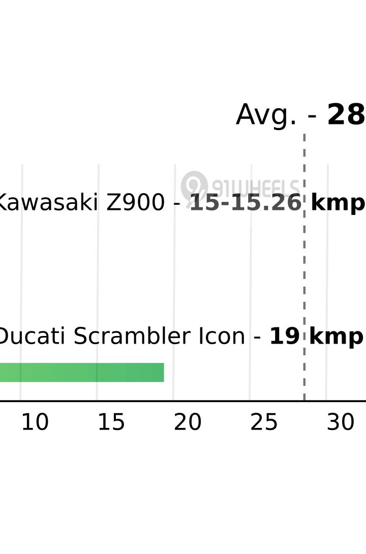 Mileage