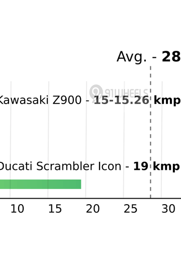 Mileage