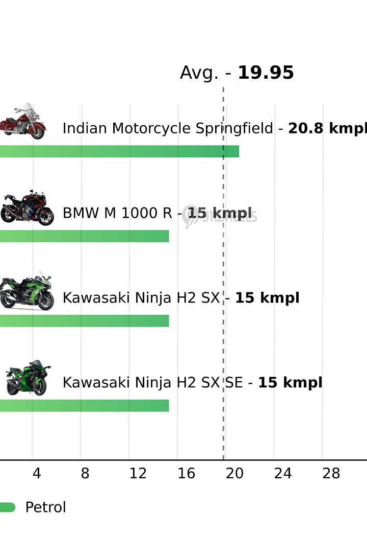 Mileage