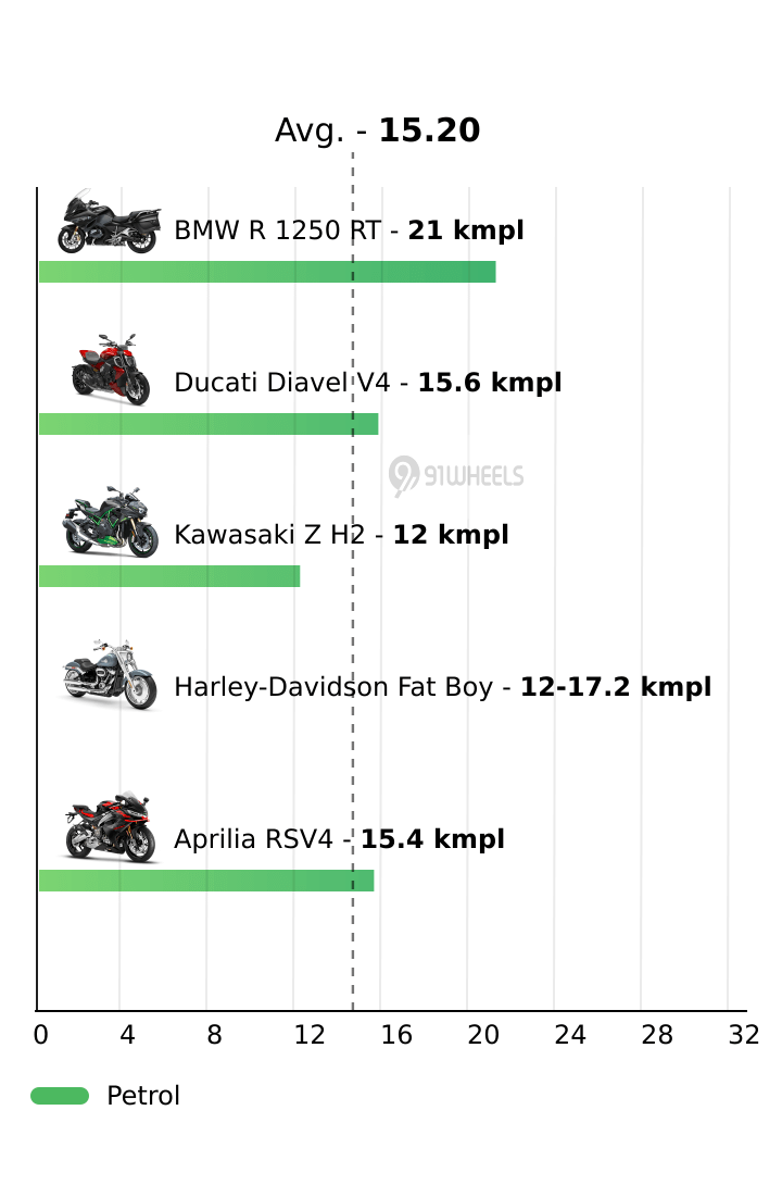 Mileage