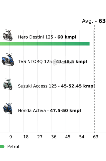 Mileage