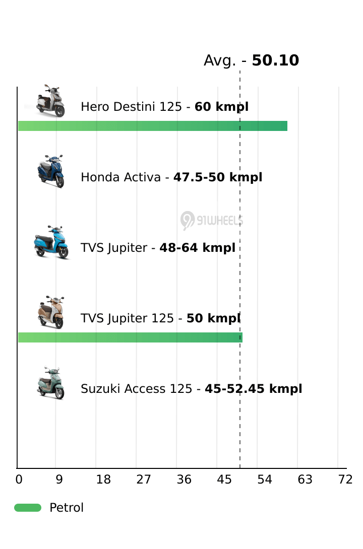 Mileage