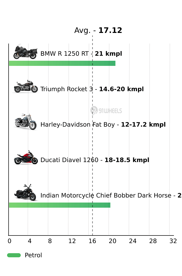 Mileage