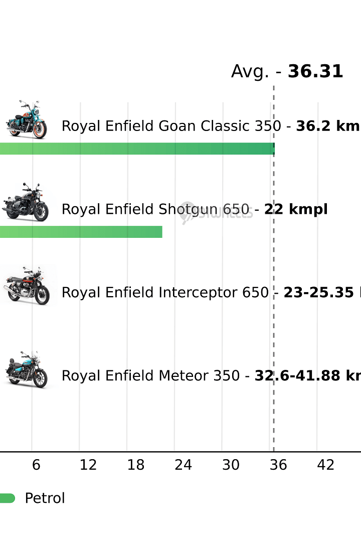 Mileage