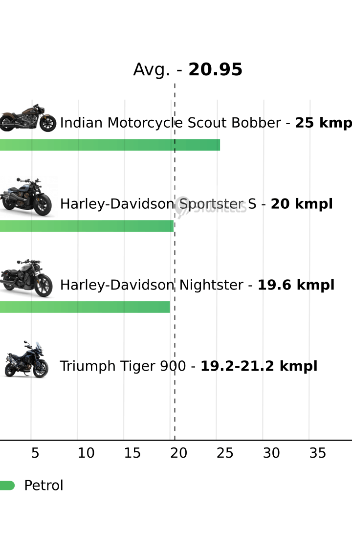 Mileage