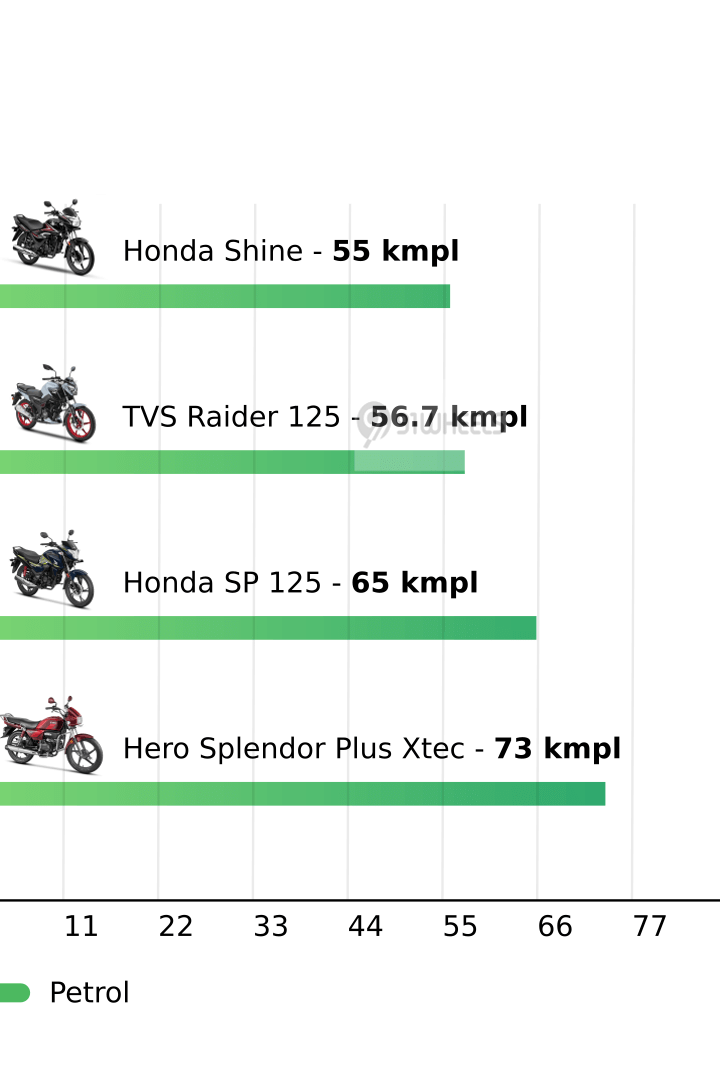 Mileage