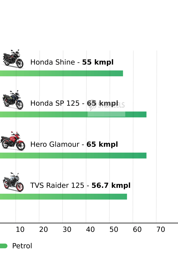 Mileage
